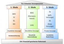 Fondi pensional: Kapital ose pension?