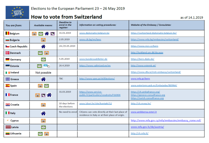 eu wahlen von der schweiz