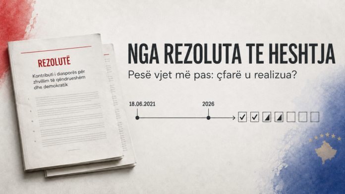 Rezolute_PS_shqiptaro-zvicerane_2021 Rezolute PS shqiptaro zvicerane
